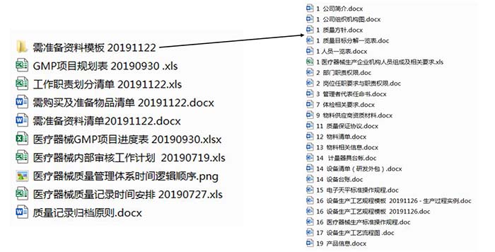 GMP认证所需资料 GMP认证所需资料