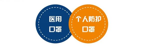 欧盟根据用途将口罩分为两类:医用口罩和个人防护口罩。 欧盟根据用途将口罩分为两类:医用口罩和个人防护口罩。