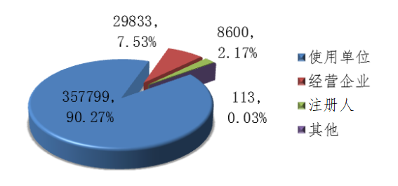 2019年可疑医疗器械不良事件报告来源情况 2019年可疑医疗器械不良事件报告来源情况
