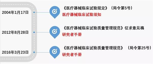 研究者手册名词来源