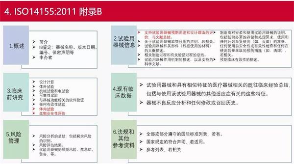 1,藥物相關法規2020版《藥物臨床試驗質量管理規範》明確規定研究者