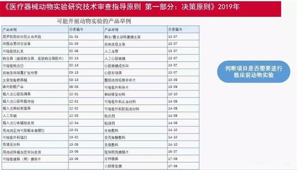 医疗器械动物实验研究技术审查指导原则 第一部分:决策原则