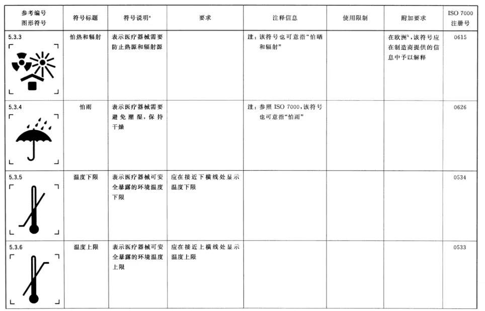 常见的图形符号 常见的图形符号