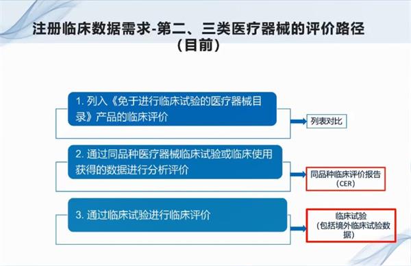 二三类医疗器械临床评价路径 二三类医疗器械临床评价路径
