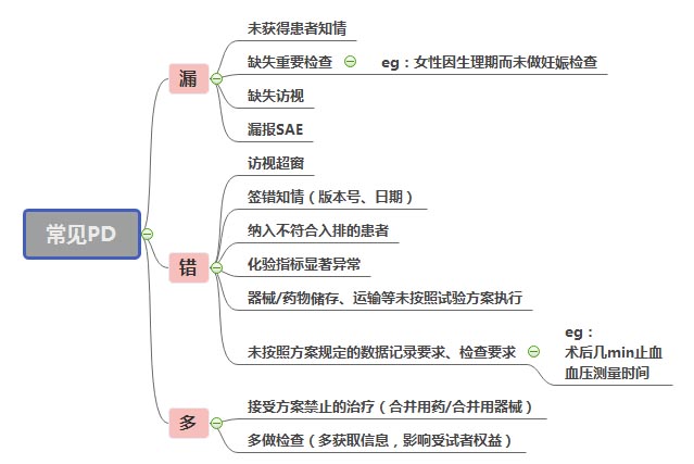 常见PD类型 常见PD类型