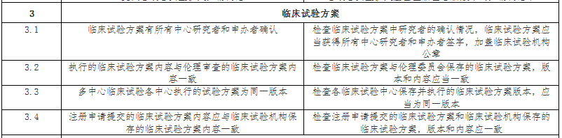 医疗器械临床试验方案检查要点 医疗器械临床试验方案检查要点