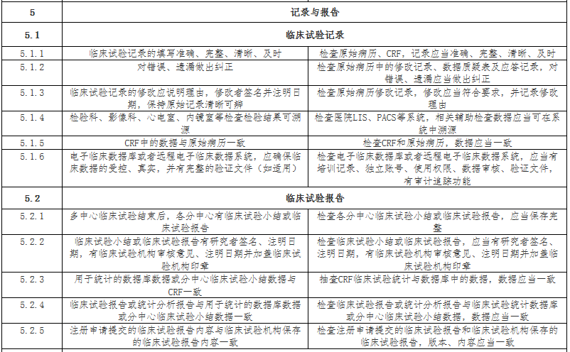 医疗器械临床试验记录与报告检查要点 医疗器械临床试验记录与报告检查要点