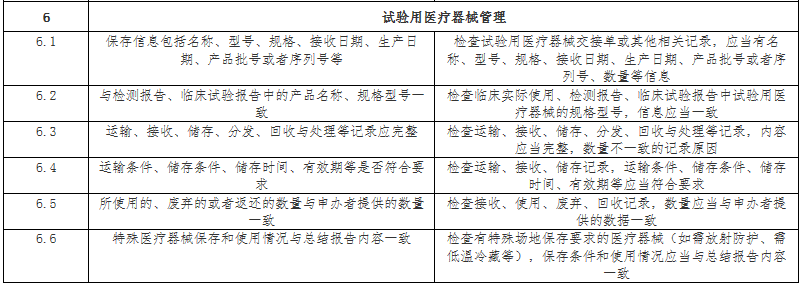 医疗器械临床用试验器械管理检查要点 医疗器械临床用试验器械管理检查要点
