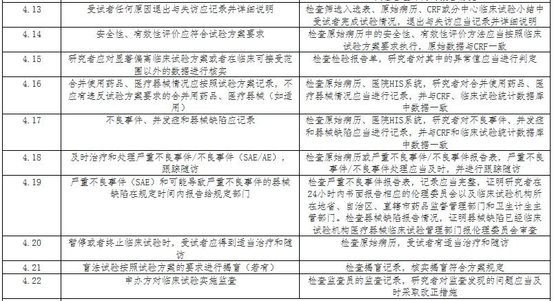 医疗器械临床试验过程检查要点 医疗器械临床试验过程检查要点