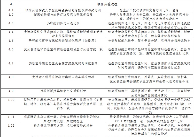 医疗器械临床试验过程检查要点 医疗器械临床试验过程检查要点
