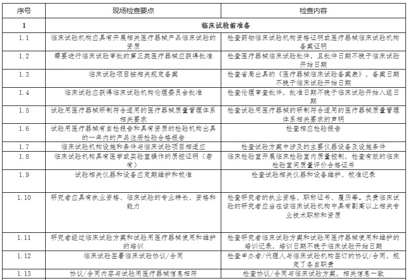医疗器械临床试验前准备工作检查要点 医疗器械临床试验前准备工作检查要点