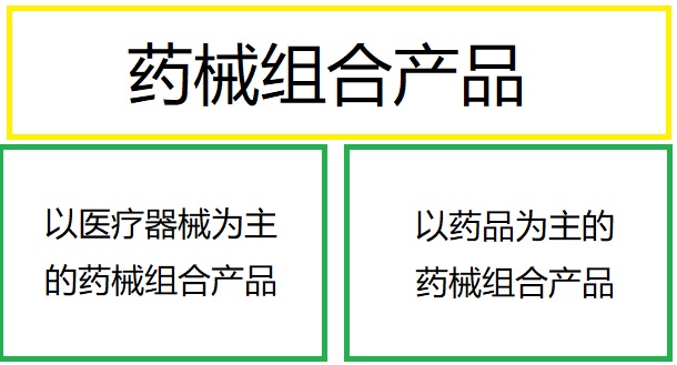 药械组合产品注册.jpg