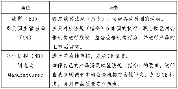医疗器械CE认证.jpg 医疗器械CE认证.jpg