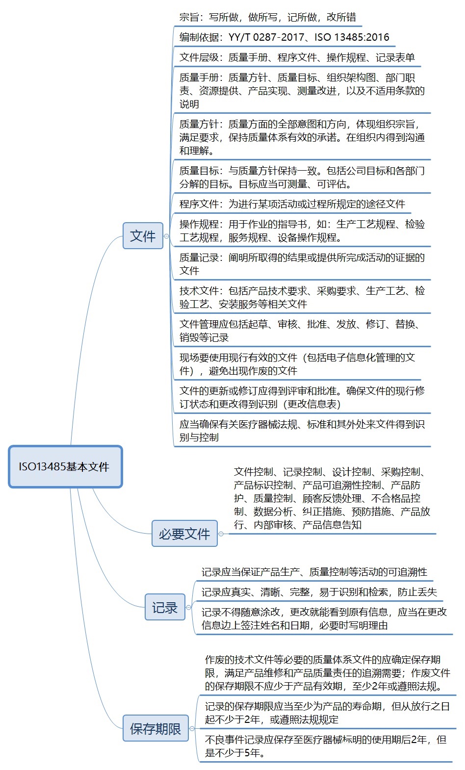 ISO13485认证.jpg ISO13485认证.jpg