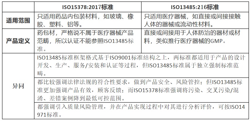 ISO13485认证.jpg ISO13485认证.jpg