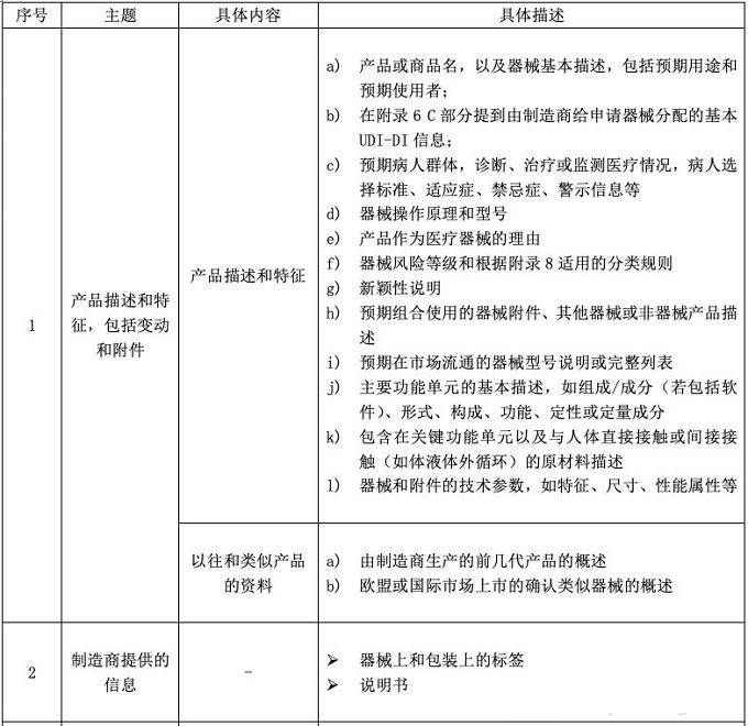 医疗器械CE认证.jpg 医疗器械CE认证.jpg