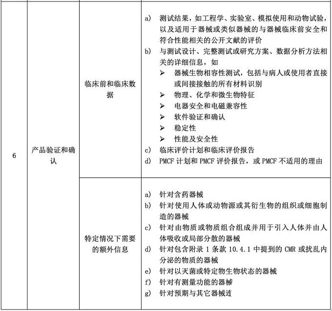 医疗器械CE认证.jpg 医疗器械CE认证.jpg