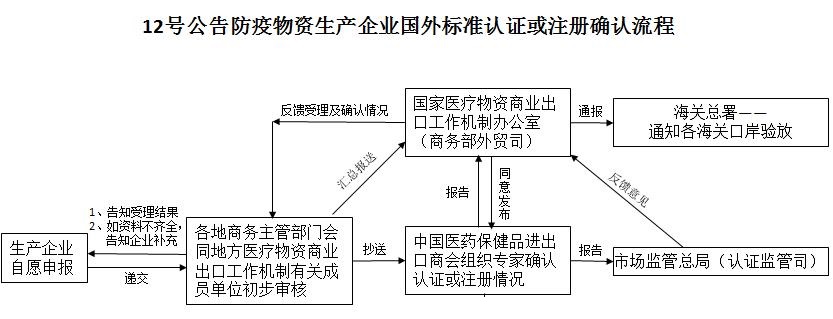 口罩CE认证.jpg 口罩CE认证.jpg