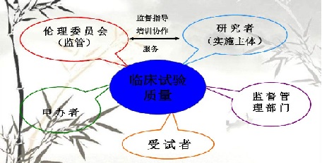 医疗器械临床试验.jpg 医疗器械临床试验.jpg