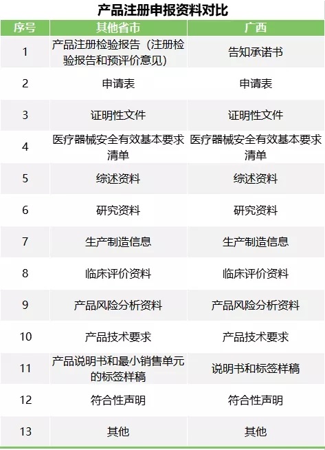 医疗器械注册.jpg 医疗器械注册.jpg