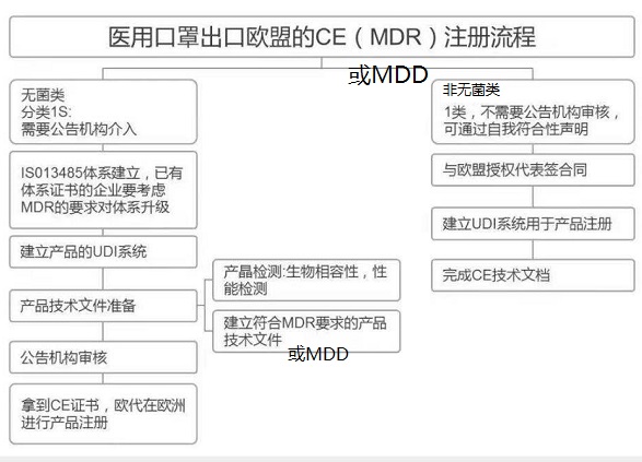 医疗器械CE认证.jpg