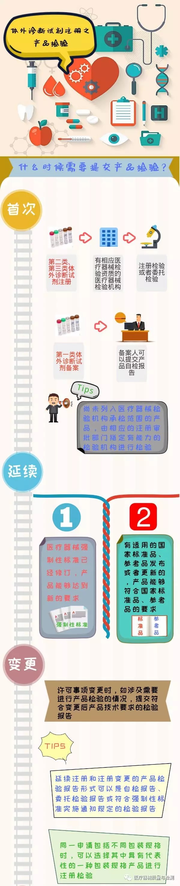 医疗器械注册.jpg