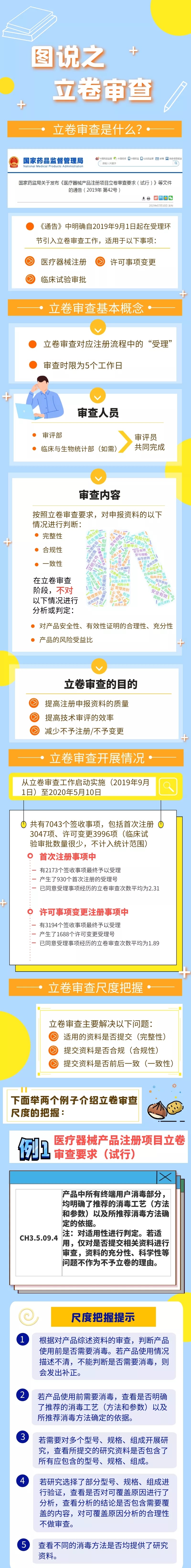 医疗器械注册.jpg 医疗器械注册.jpg