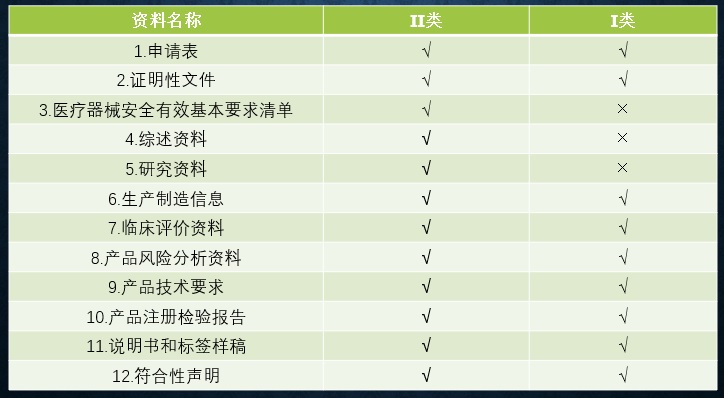 一类医疗器械备案.jpg 一类医疗器械备案.jpg