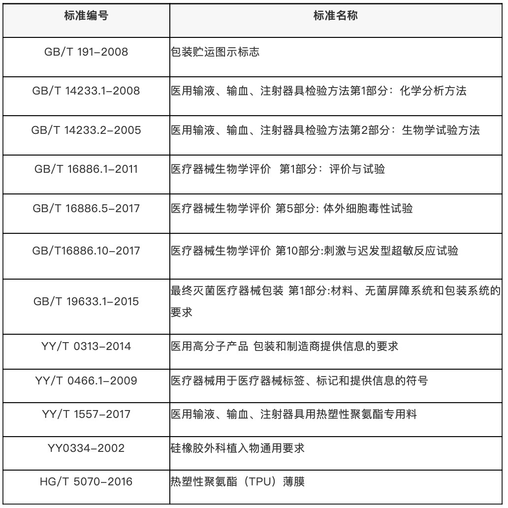 一次性使用切口保护套产品技术审评规范.jpg 一次性使用切口保护套产品技术审评规范.jpg