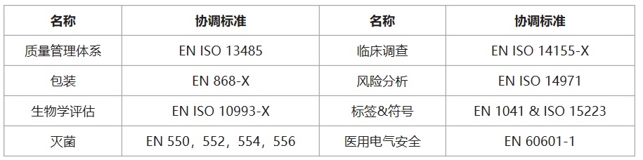 医疗器械CE认证.jpg 医疗器械CE认证.jpg