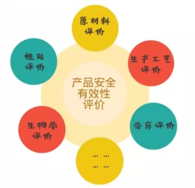 医疗器械注册.jpg 医疗器械注册.jpg