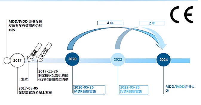 医疗器械CE认证.jpg 医疗器械CE认证.jpg