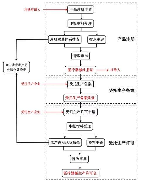医疗器械注册.jpg