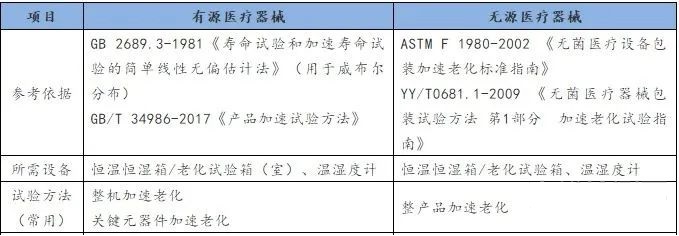 医疗器械加速老化实验.jpg 医疗器械加速老化实验.jpg