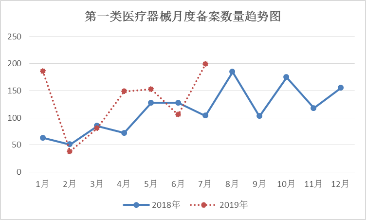 一类医疗器械产品备案.png 一类医疗器械产品备案.png