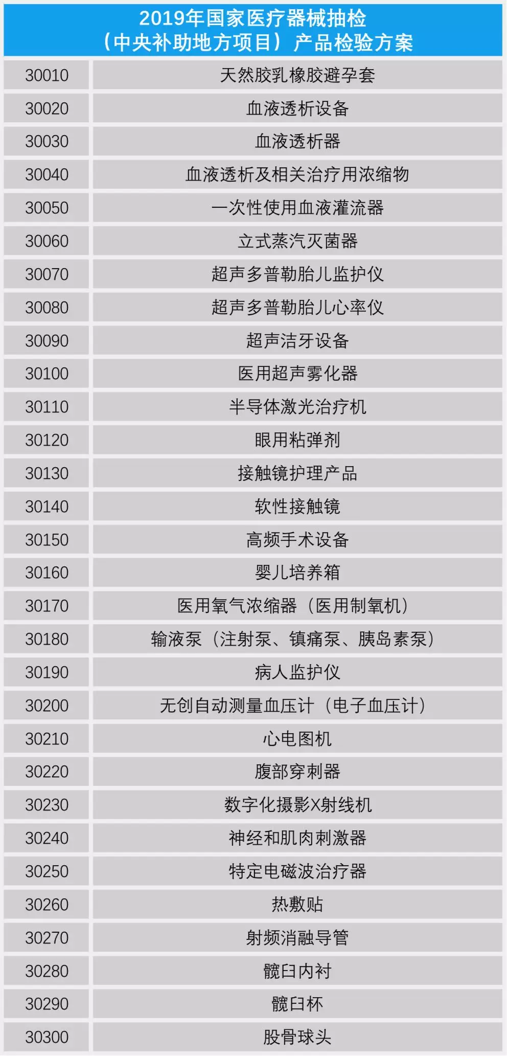 医疗器械注册.png 医疗器械注册.png