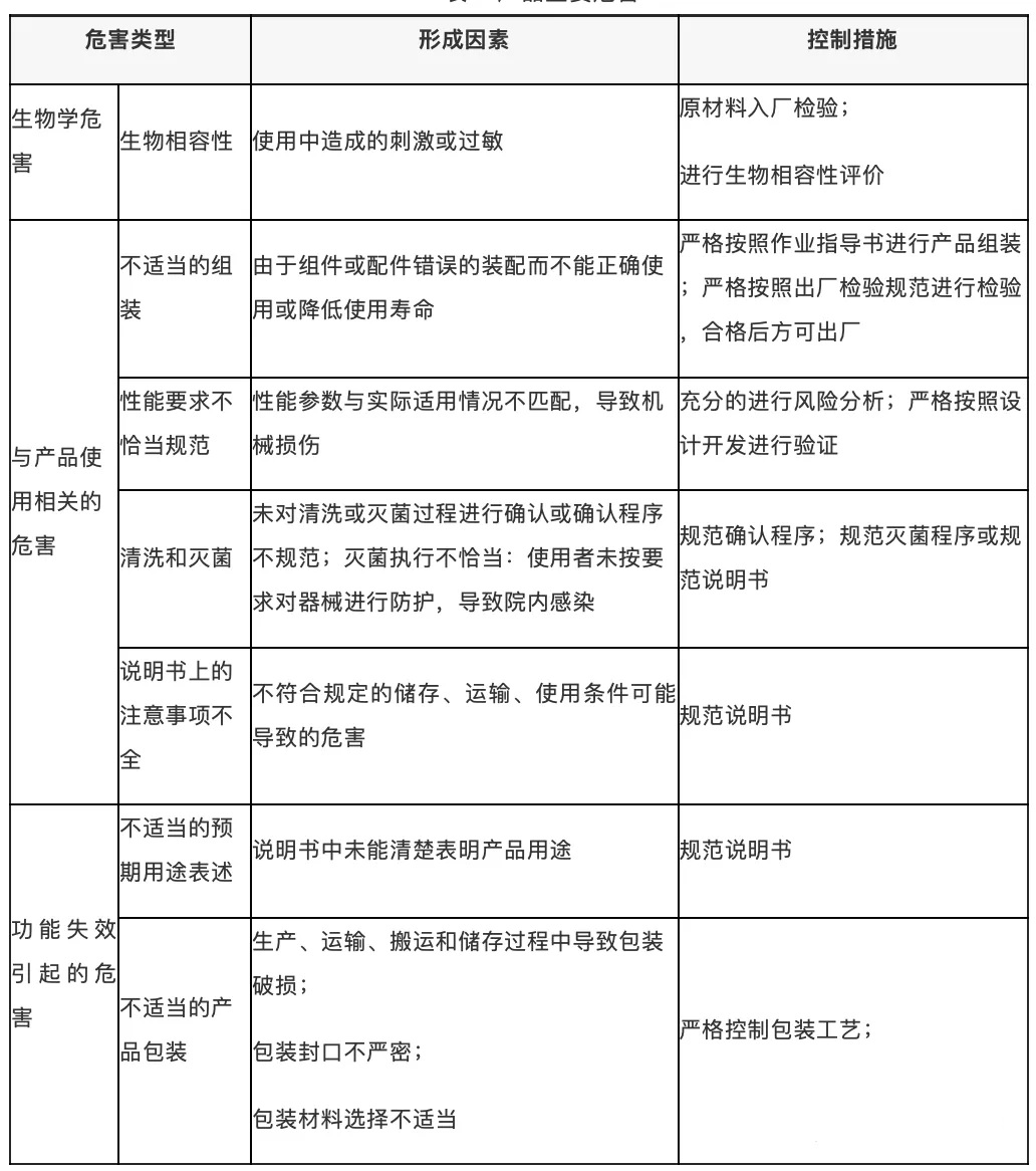 一次性使用切口保护套产品技术审评规范.jpg 一次性使用切口保护套产品技术审评规范.jpg