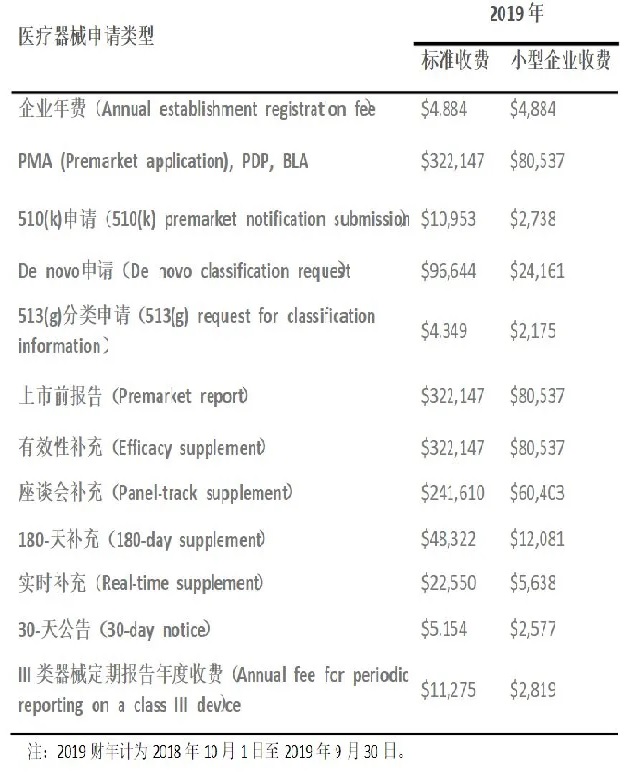 医疗器械注册收费标准.jpg