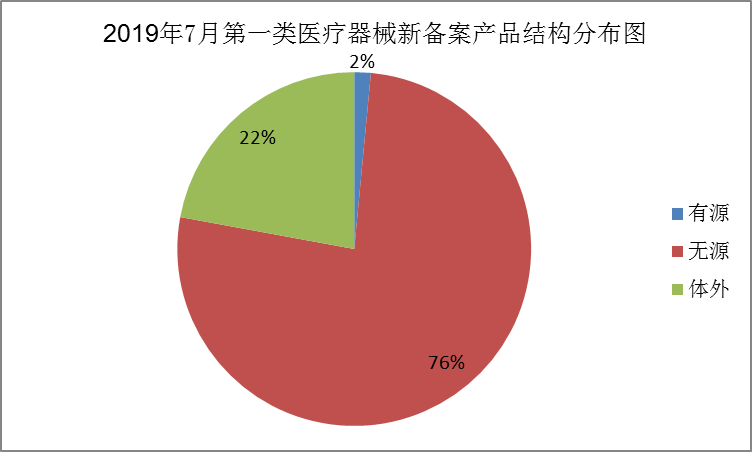 一类医疗器械产品备案.png 一类医疗器械产品备案.png