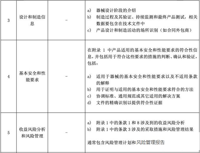医疗器械CE认证.jpg 医疗器械CE认证.jpg