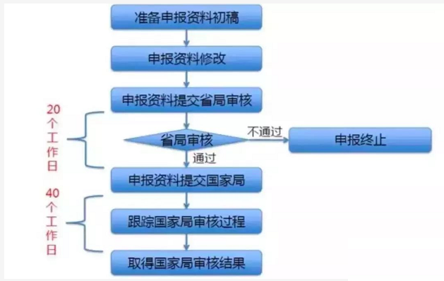 医疗器械注册.png 医疗器械注册.png