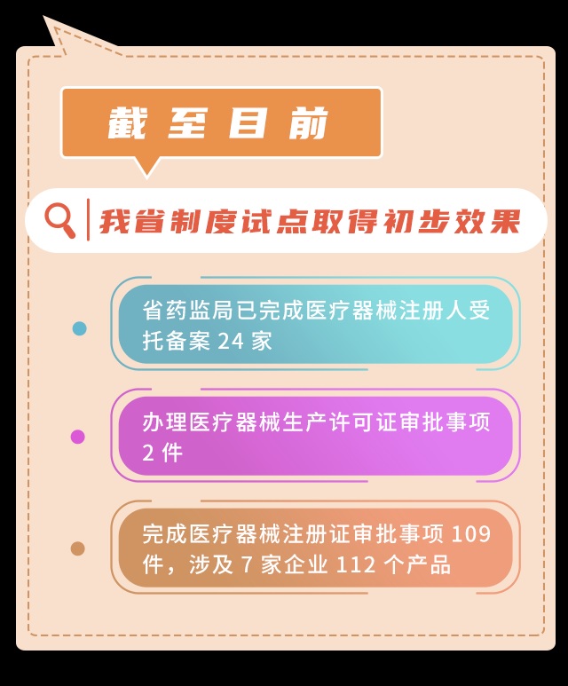 医疗器械注册.jpg