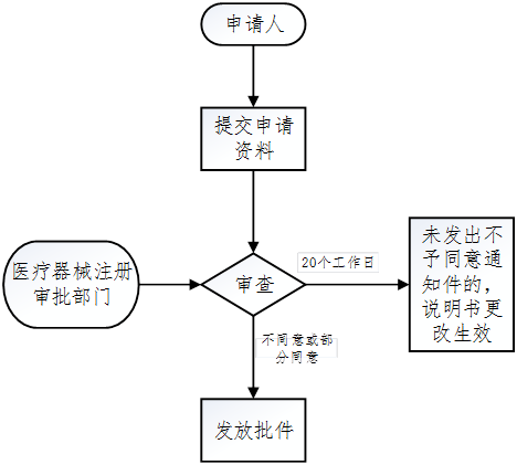 医疗器械注册.png