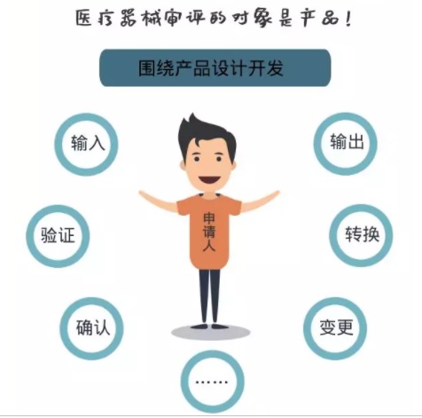 医疗器械注册.jpg 医疗器械注册.jpg