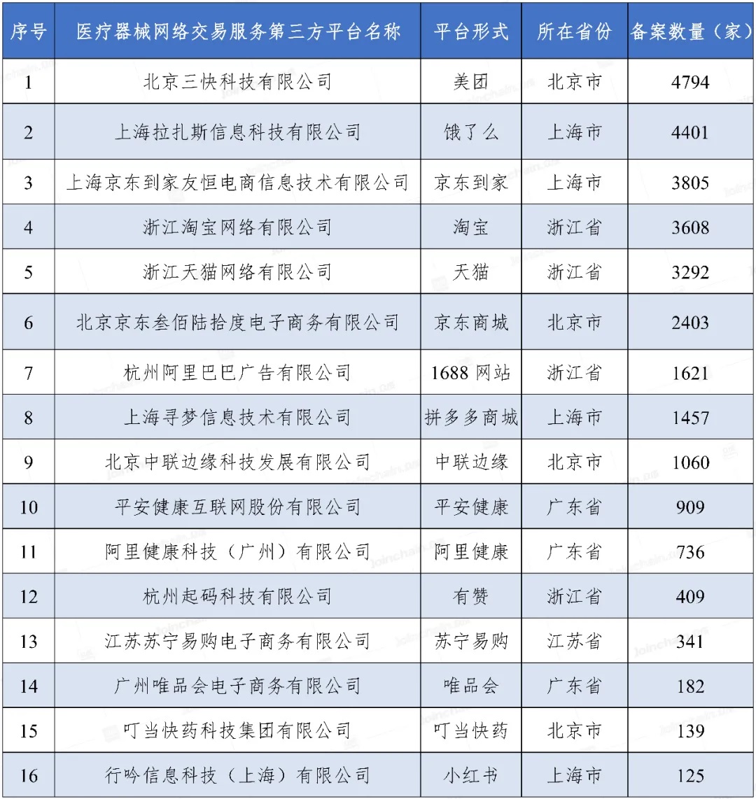 医疗器械网络销售备案.jpg 医疗器械网络销售备案.jpg
