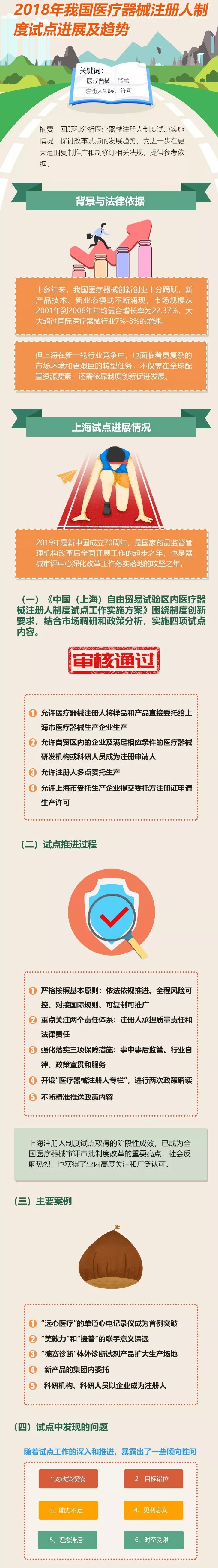 我国医疗器械注册人制度图示讲解