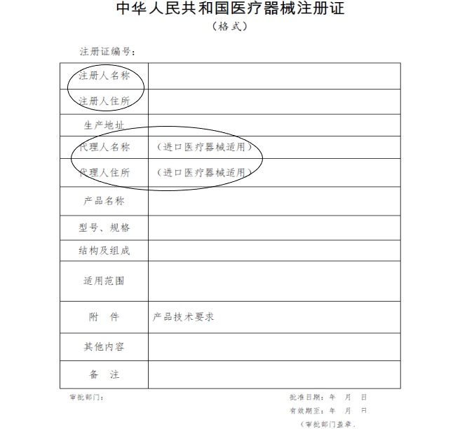 进口医疗器械注册.jpg