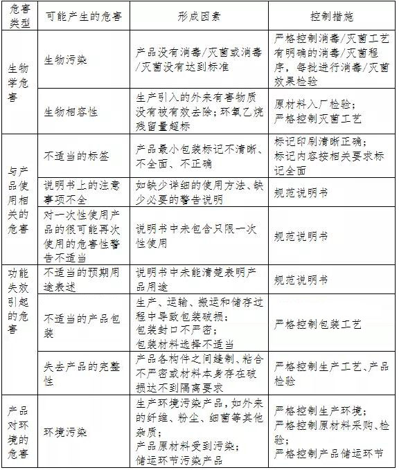 产品主要危害表