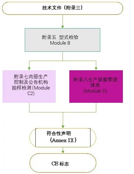 二类医疗器械经营备案.jpg 二类医疗器械经营备案.jpg