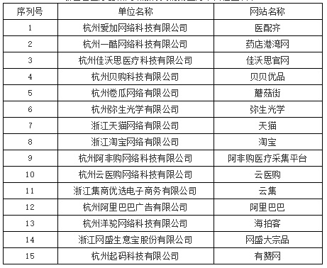 医疗器械网络销售备案.jpg 医疗器械网络销售备案.jpg